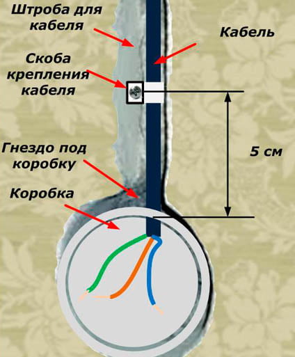 Схема крепления кабеля