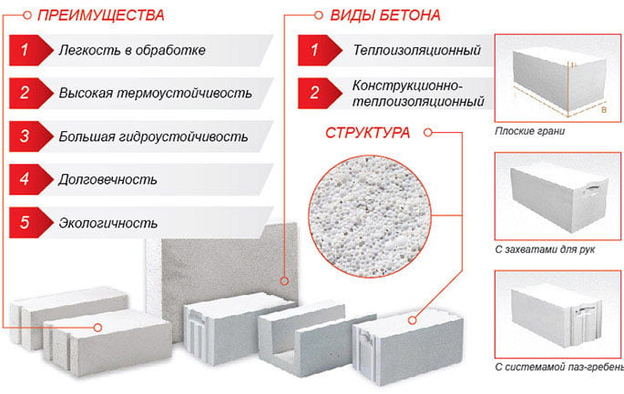 Преимущества бетонных изделий