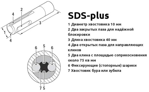 Хвостовик сверла SDS-plus