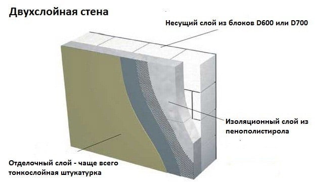 Реферат: Технологія опорядження фасаду акриловою декоративною штукатуркою Ceresit СТ-77