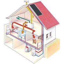 Вентиляционные системы и воздухообмен в газобетонных домах
