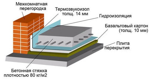 Схема бетонной основы