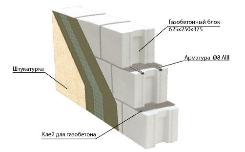 Схема газобетонной стенки