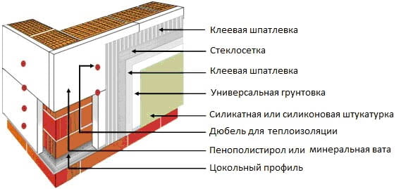 Схема утепления стен из ячеистого бетона