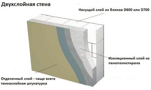 Пример отделки стен