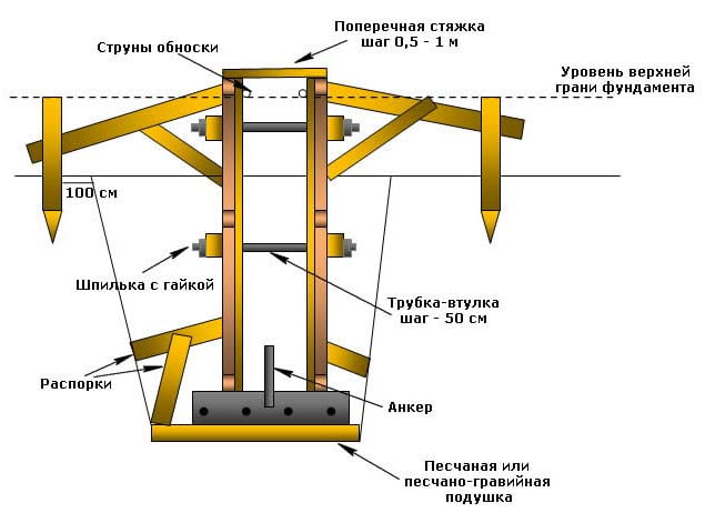 Схема укрепления ленты