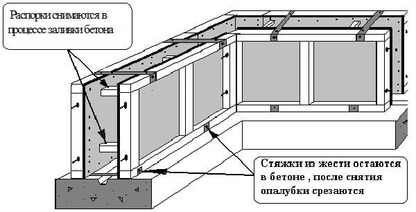 Схема основания дома