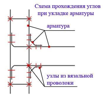 Схема узлов из проволоки