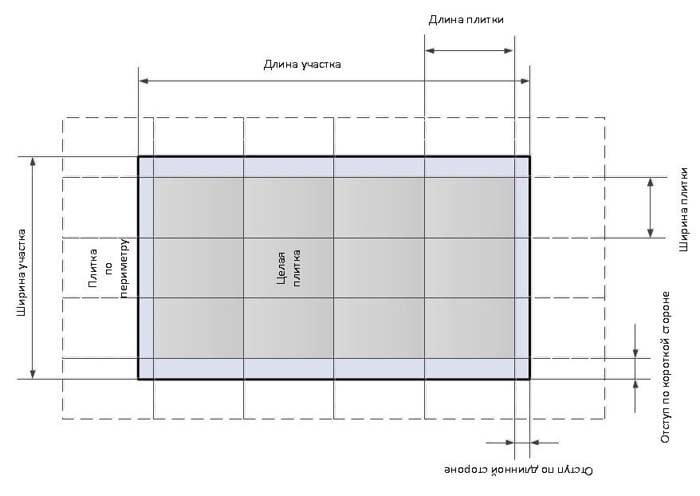 Схема монтажа плитки