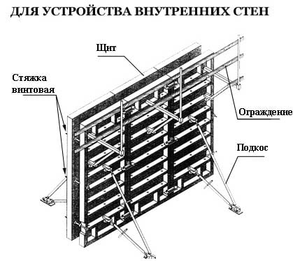 Схема установки стеновой опалубки