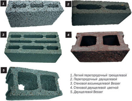Разновидности блоков на основе керамзита