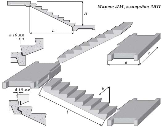 Схема сборки лестницы