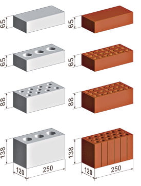 Размеры блоков