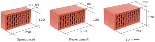 Размеры красного блока