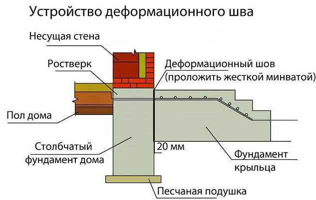 Схема бетонного крыльца