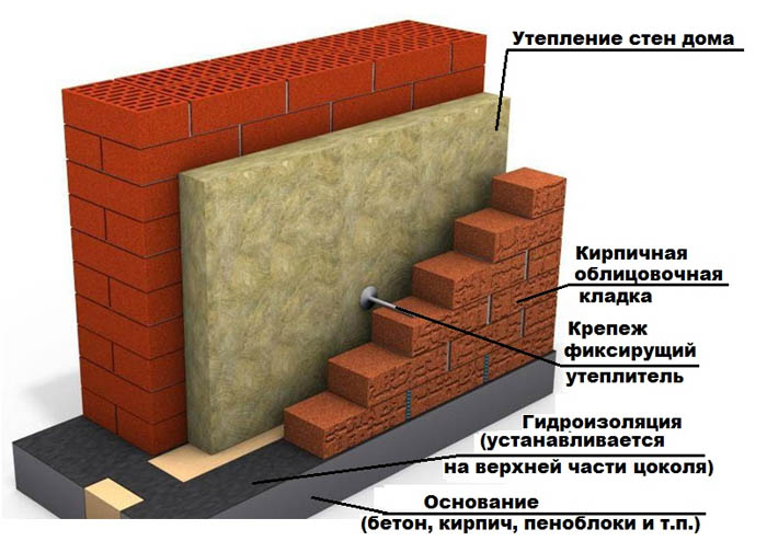 Схема облицовки стен