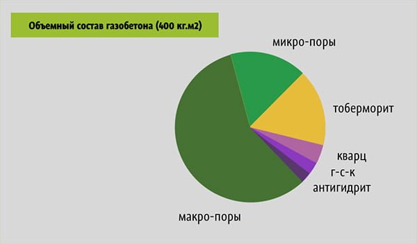 Каков объемный состав