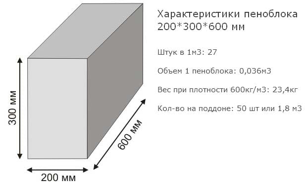 Сколько кубов в пеноблоки 600х300х200