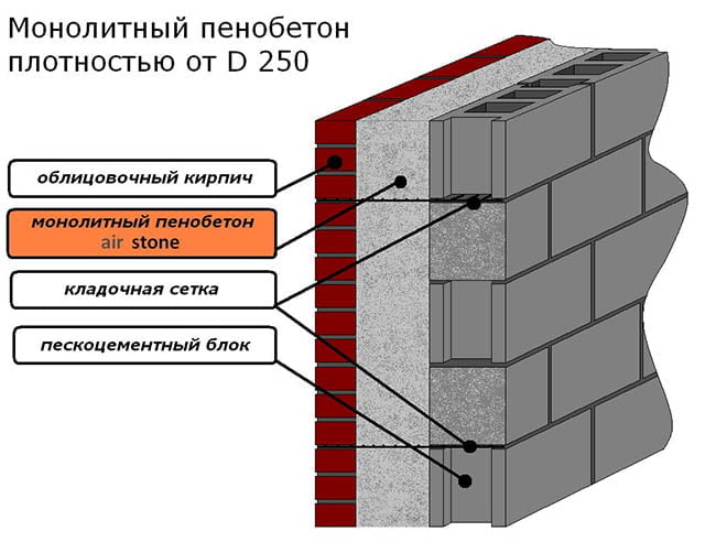 Схема монолитных стен