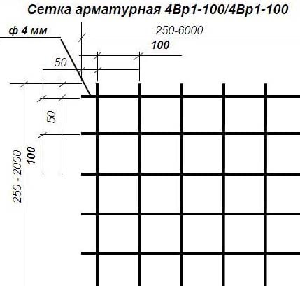 Размеры ячеек овощных сеток