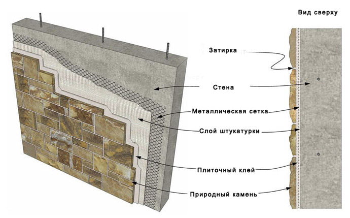 Схема облицовки стен
